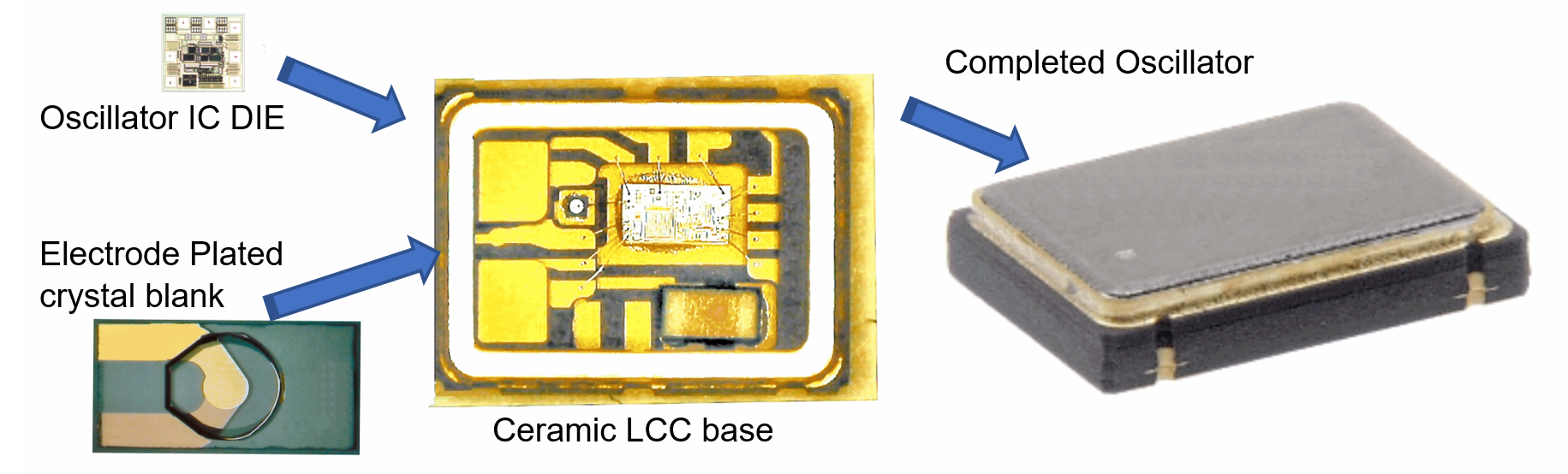 Oscillator Chips and Hybrid Components