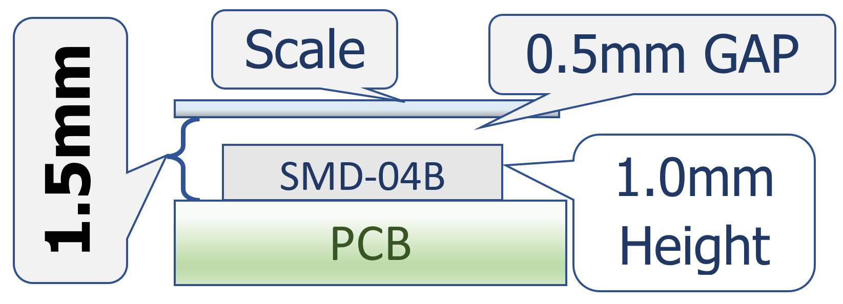 SMD-04B Gap Diagram